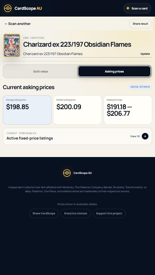 CardScope current asking-price summary