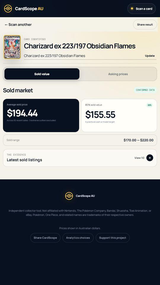 CardScope confirmed sold market summary